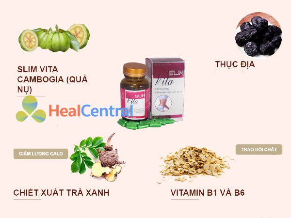 Thành phần từ thiên nhiên của Slim Vita