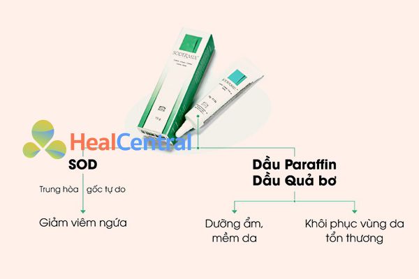 Tác dụng của Sodermix Cream lên viêm da cơ địa và chàm sữa