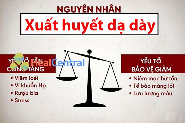 Nguyên nhân gây xuất huyết dạ dày