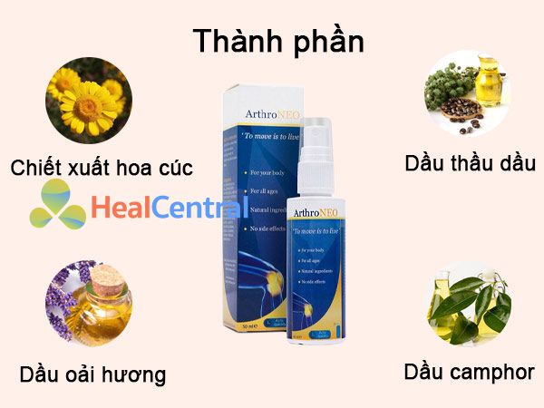 Thành phần chai xịt ArthroNEO