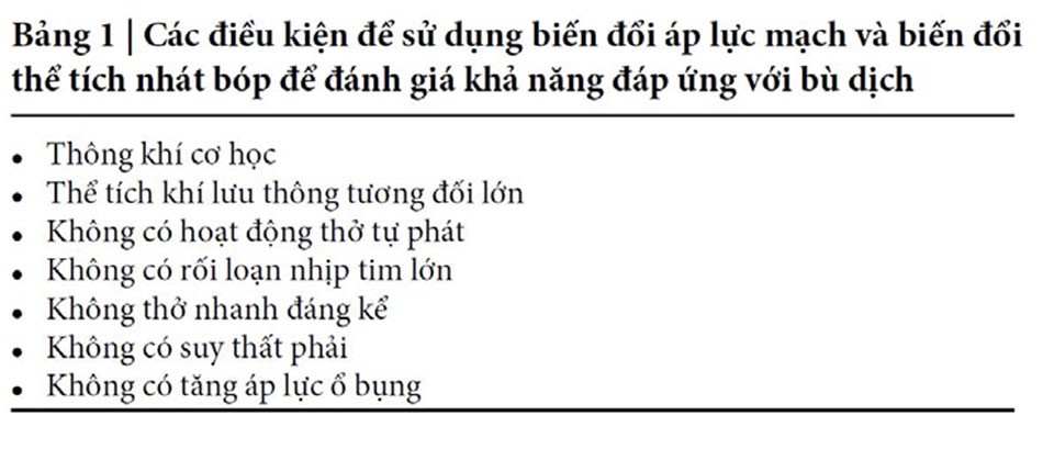 đáp ứng bù dịch 