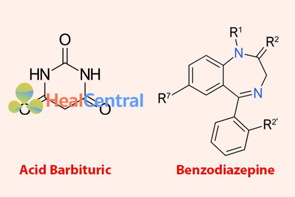 Thận trọng khi phối hợp Dogmatil cùng với barbiturat và benzodiazepin