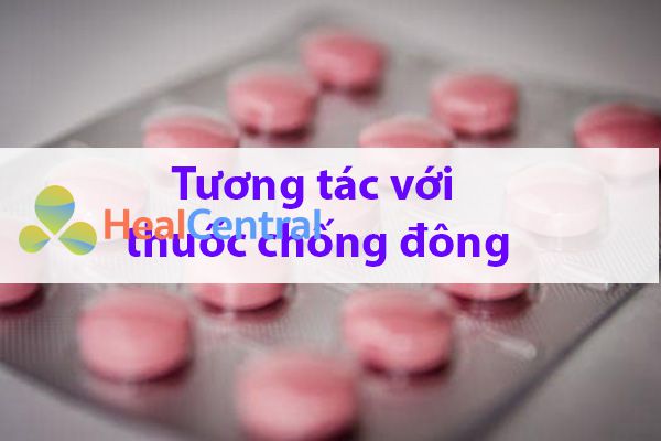 Tương tác của Lipanthyl với các thuốc khác