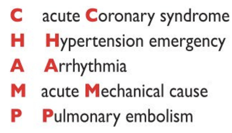 Một số yếu tố thúc đẩy suy tim