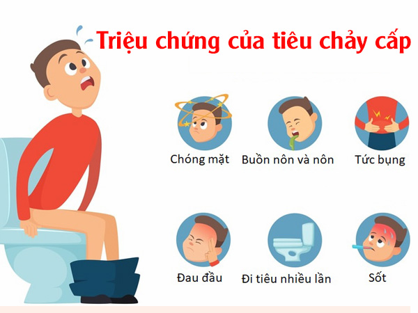 Triệu chứng bệnh tiêu chảy cấp