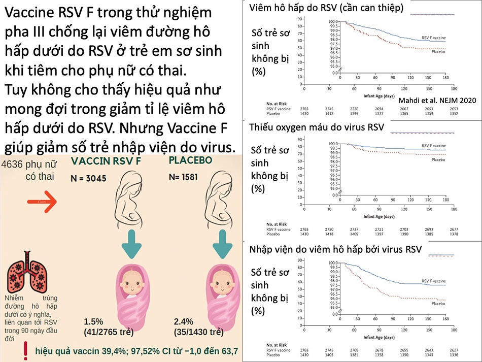 Vaccine phòng virus viêm đường hô hấp dưới