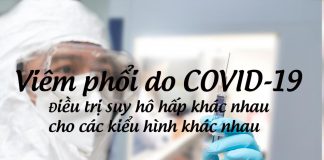 Viêm phổi do COVID-19: Điều trị suy hô hấp khác nhau cho các kiểu hình khác nhau