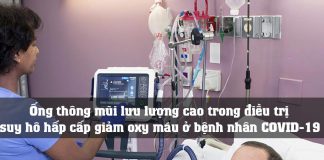 Ống thông mũi lưu lượng cao trong điều trị suy hô hấp cấp giảm oxy máu ở bệnh nhân COVID-19