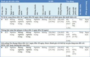 Bảng 3 Bảng tổng hợp các phát hiện để xem xét về HFNC trong suy hô hấp cấp giảm oxy máu