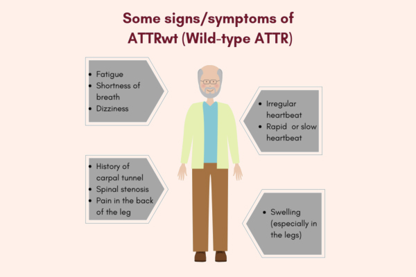 Triệu chứng của ATTRwr