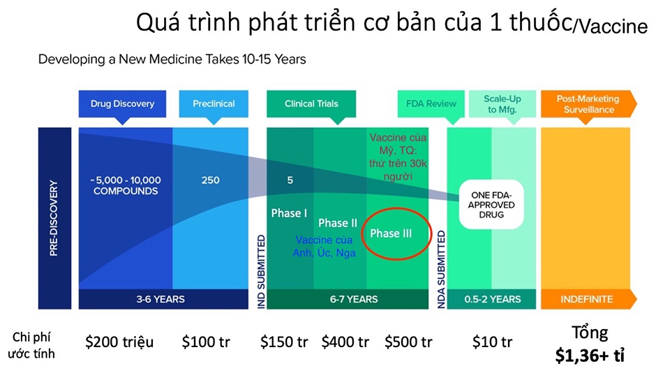 Vaccine Covid - 19 của Nga