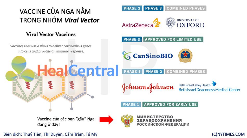 Vaccine Covid - 19 của Nga