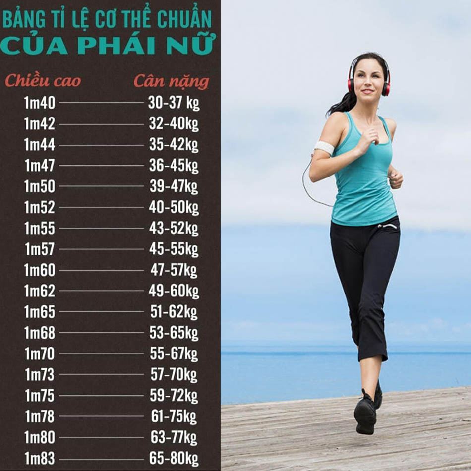 Chỉ số BMI cho nữ