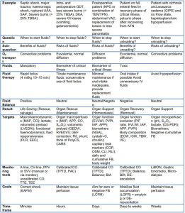 Bảng 3. Đặc điểm của các pha động khác nhau của hồi sức dịch (tiếp)