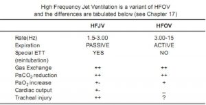 Thông gió phản lực tần số cao là một biến thể của HFOV và sự khác biệt