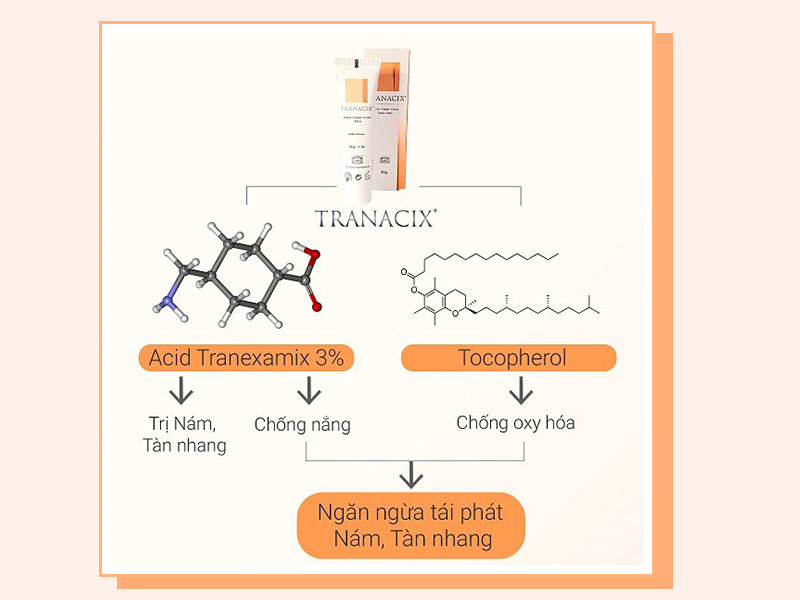 Cơ chế tác dụng của kem trị nám Tranacix