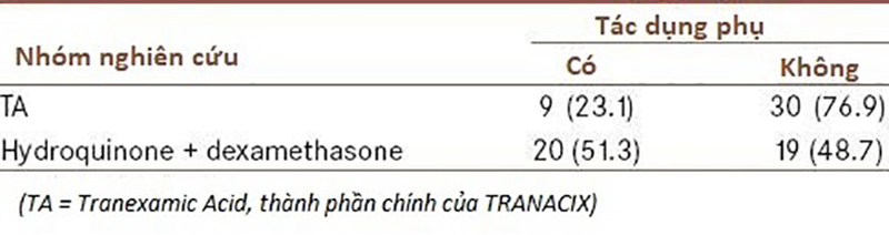 So sánh mức độ phản ứng phụ của Tranacix và Hydroquinon