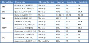 Bảng 3. Một bảng các nghiên cứu về các phép đo động của độ nhạy thể tích và các ngưỡng được sử dụng trong các nghiên cứu.