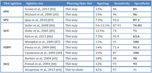 Bảng 3. Một bảng các nghiên cứu về các phép đo động của độ nhạy thể tích và các ngưỡng được sử dụng trong các nghiên cứu.