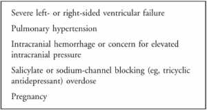 Hình 3: Chống chỉ định của permissive hypercapnia.