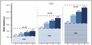 Áp lực dương cuối thì thở ra: cách cài đặt ở cấp độ cá nhân