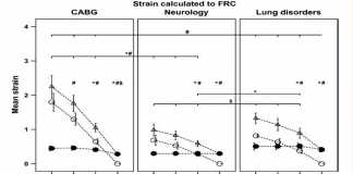 Tính toán stress và strain phổi ở bệnh nhân thở máy trong ICU