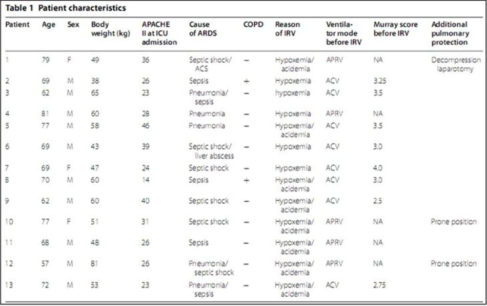 Table 1 