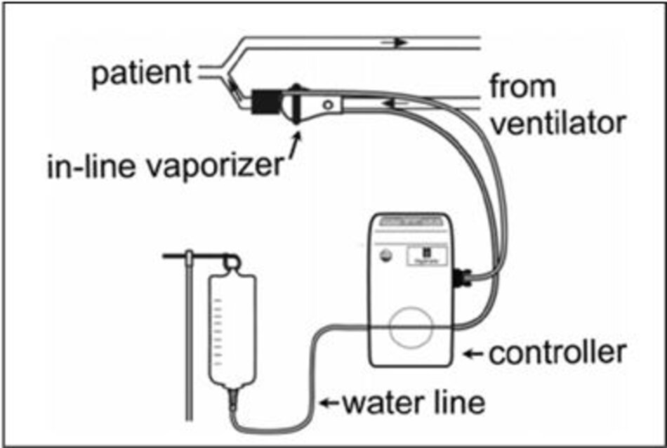 Hình: Làm ẩm theo cơ chế in-line vaporizer (từ internet)