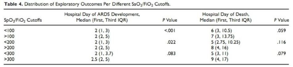 Table 4