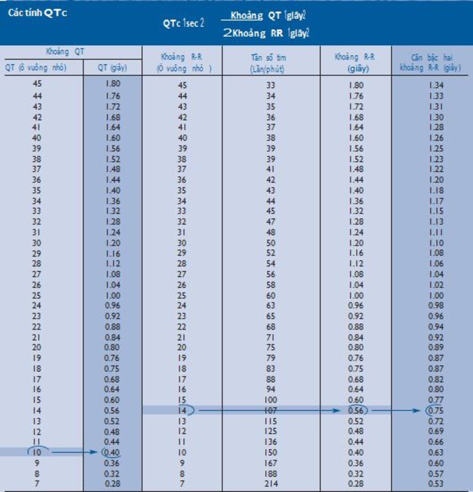 Bảng 2.1