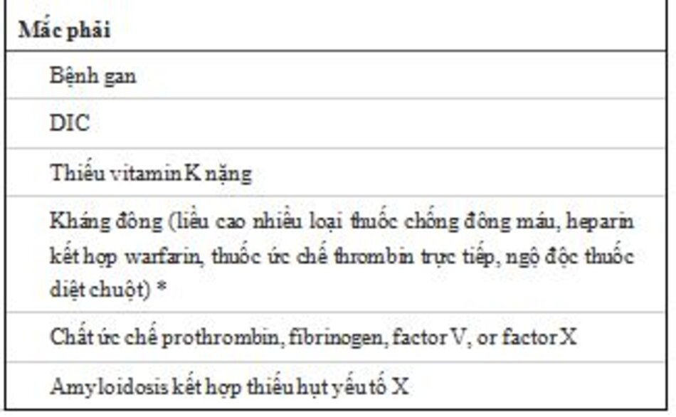Bảng 1: Nguyên nhân PT kéo dài và / hoặc aPTT kéo dài