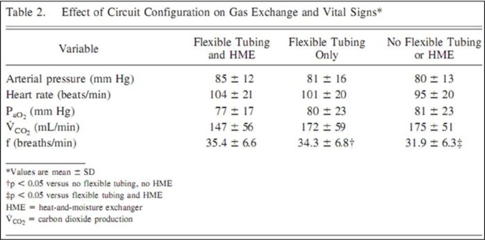 Table 2 