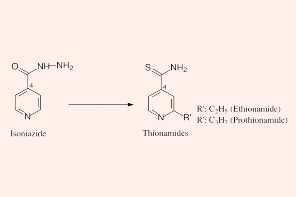 Cấu trúc hóa học của Ethionamide và Prothionamide