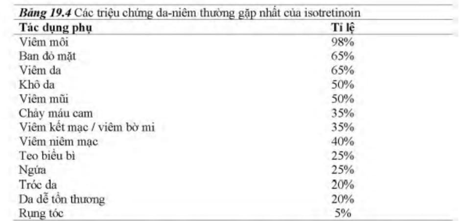 Bảng 19.4 Các triệu chứng da-niêm thường gặp nhất của isotretinoin