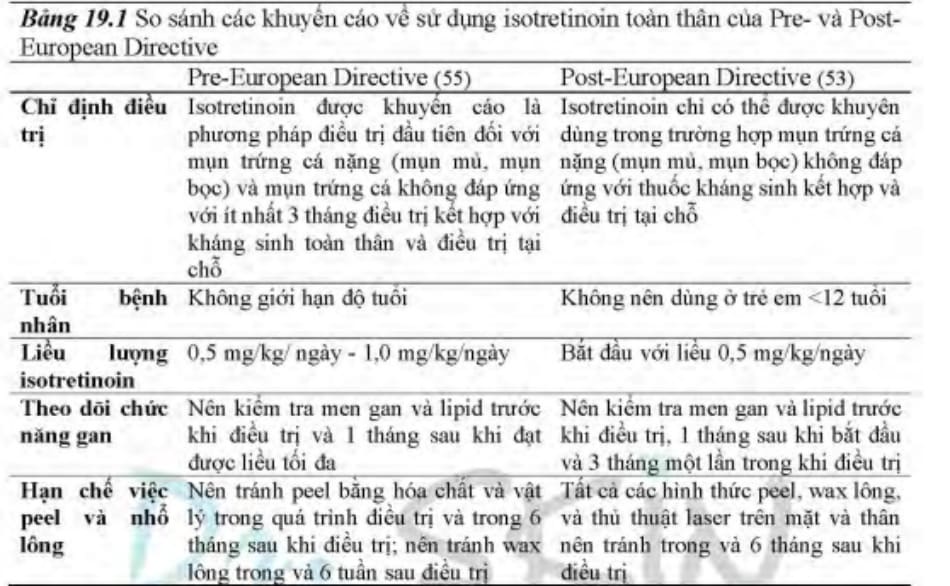 Bảng 19.1 So sánh các khuyến cáo về sử dụng isotretinoin toàn thân của Pre- và Post- European Directive