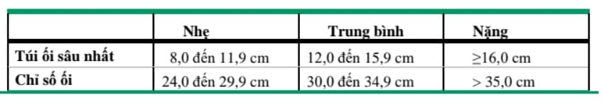 Tiêu chuẩn : đa ối nhẹ, trung bình và nặng