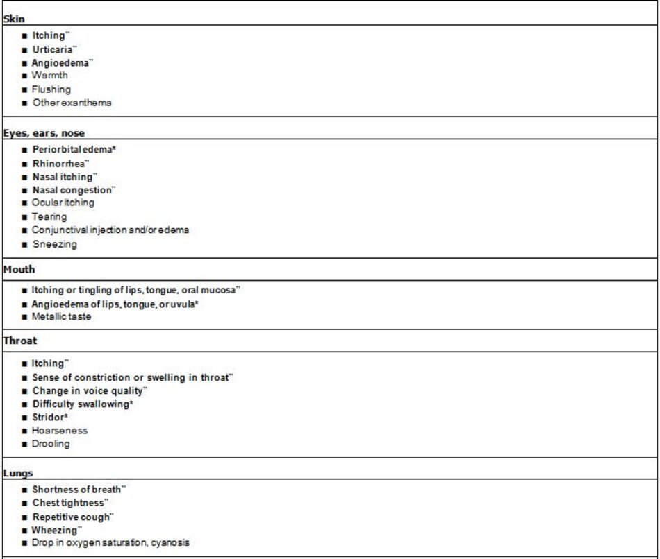 Immediate allergic reactions to drugs (IgE-mediated or non-IgE-mediated): Possible signs and symptoms