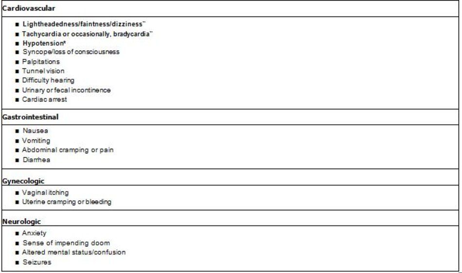 Immediate allergic reactions to drugs (IgE-mediated or non-IgE-mediated): Possible signs and symptoms