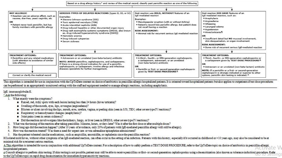 Approach to the patient with a past penicillin reaction who requires antibiotics 