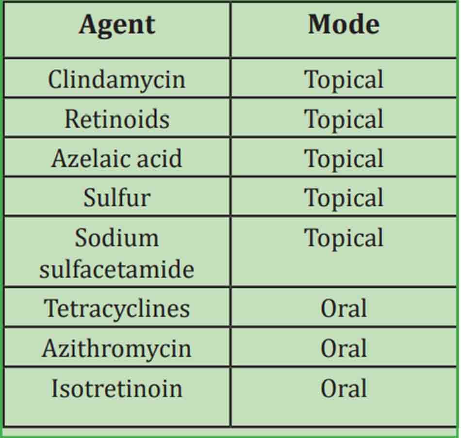 Bảng 7. Các thuốc chung điều trị cả trứng cá đỏ và mụn trứng cá thông thường.