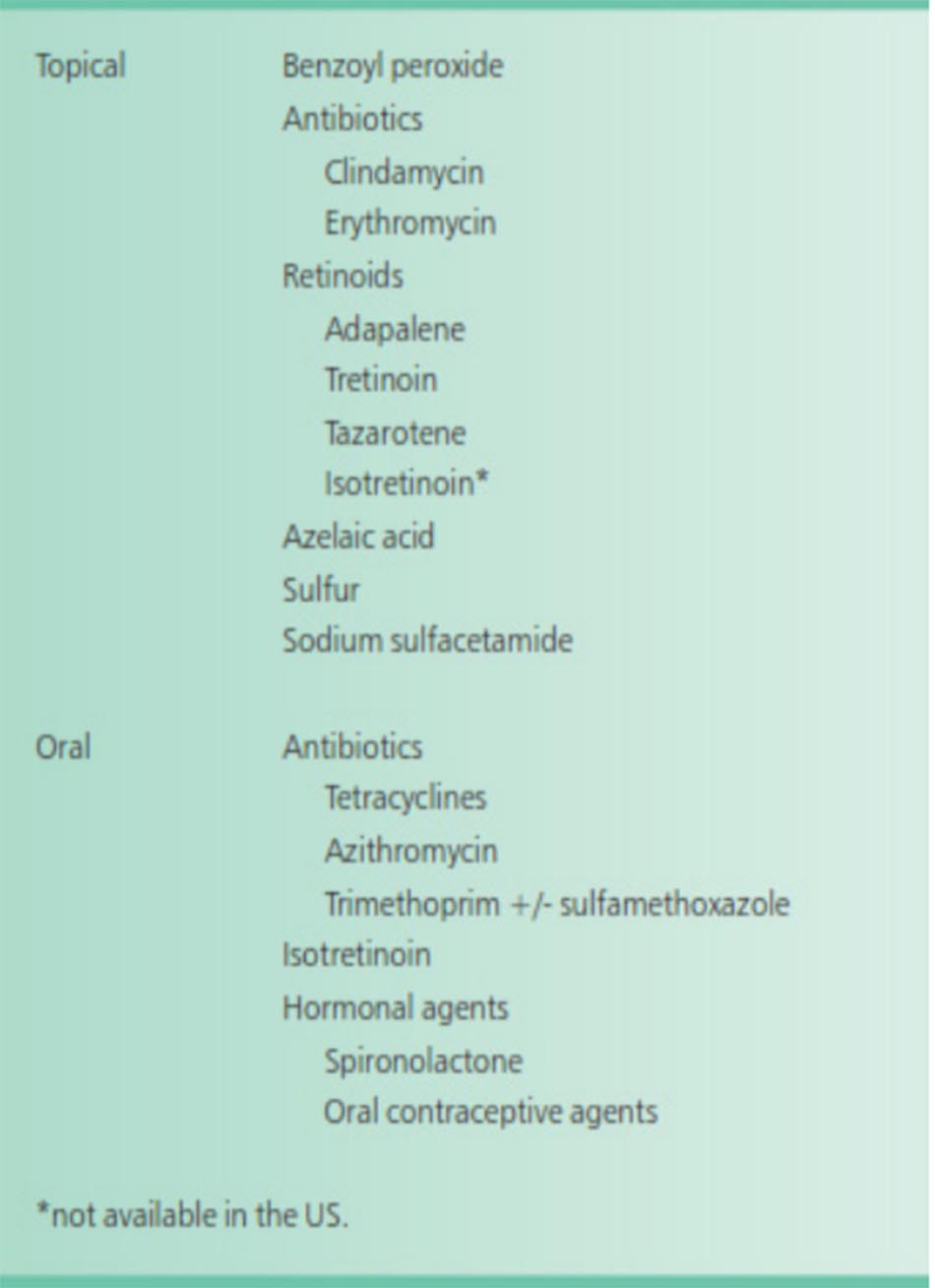 Bảng 1. Các thuốc thường được sử dụng trong điều trị mụn trứng cá.