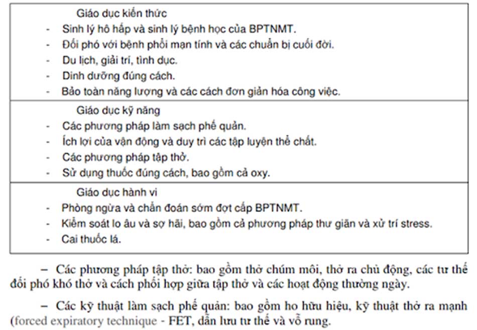 Bảng 6. Các nội dung trong giáo dục sức khỏe cho bệnh nhân COPD.