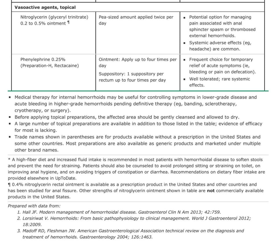 Medications for treatment of symptomatic hemorrhoids in adults*