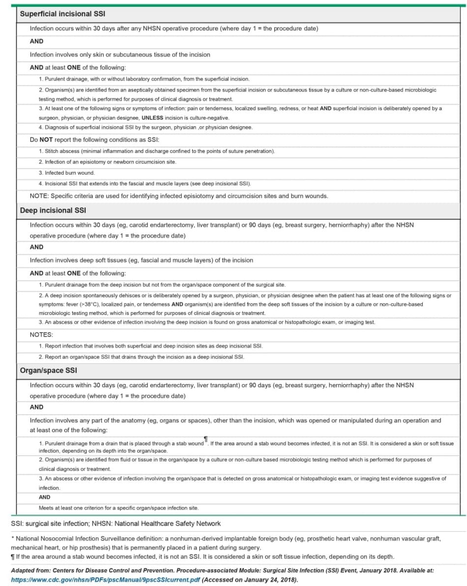 Criteria for defining a surgical site infection