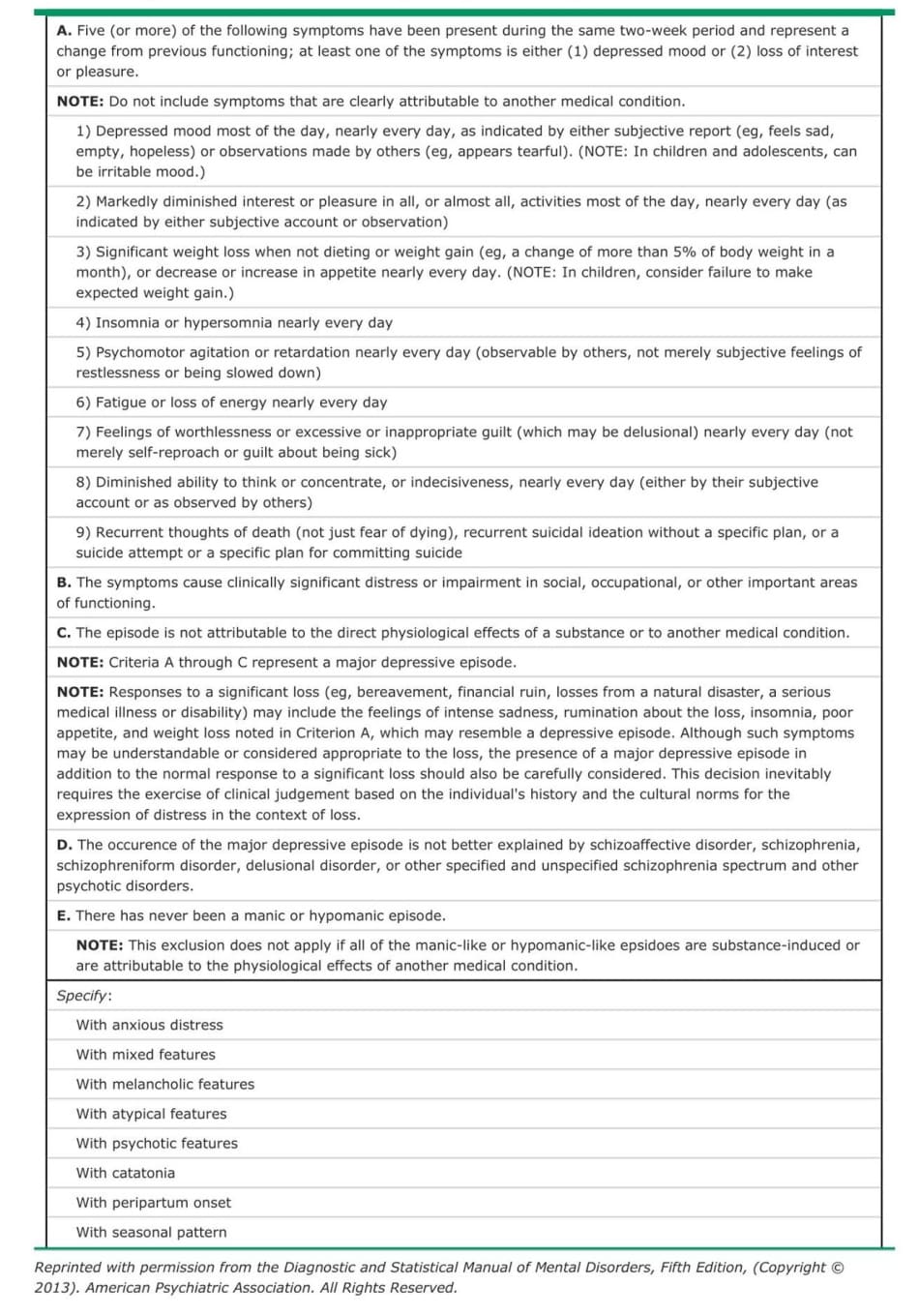 DSM-5 diagnostic criteria for a major depressive episode