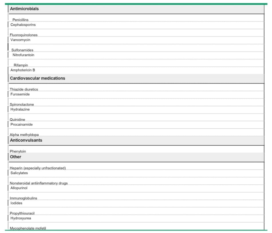 Medications associated with fever