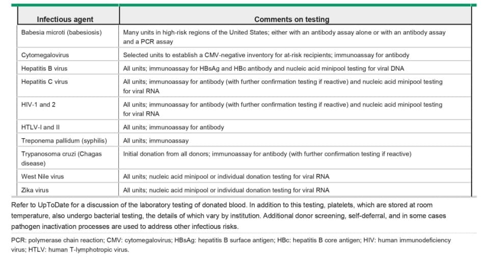 Infectious agents for which donated blood is screened in the United States