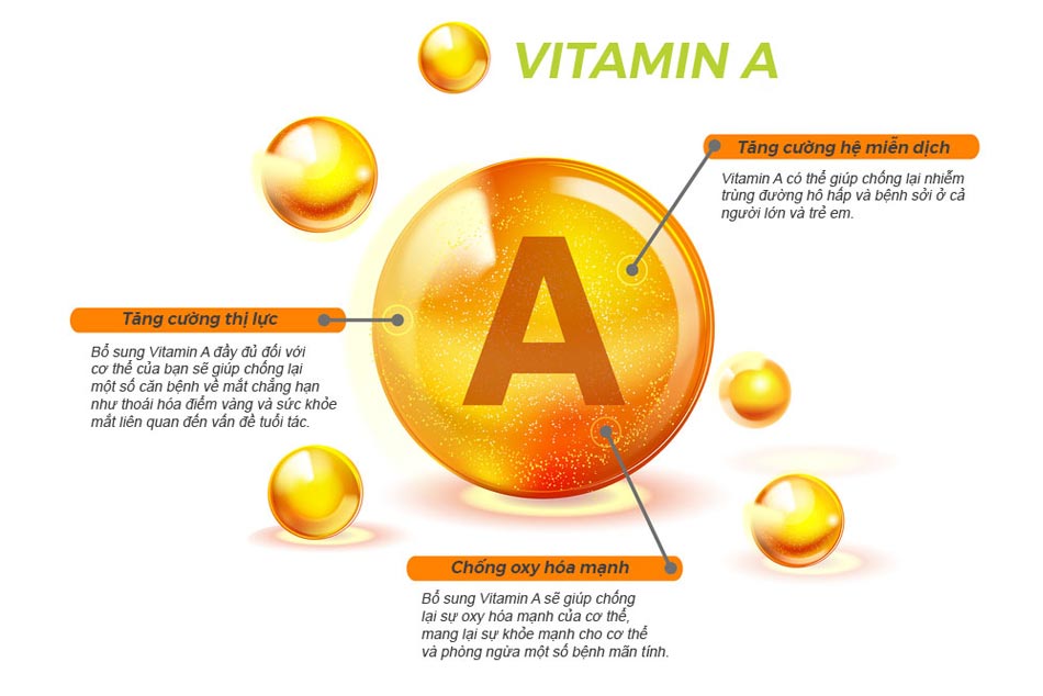 Tác dụng của vitamin A