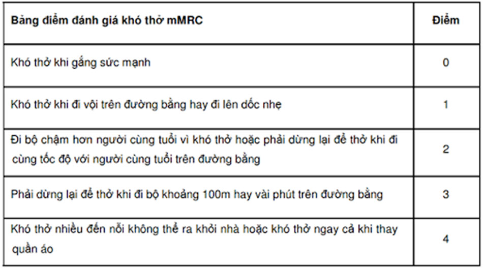 Bảng 4. Bảng điểm đánh giá khó thở mMRC.