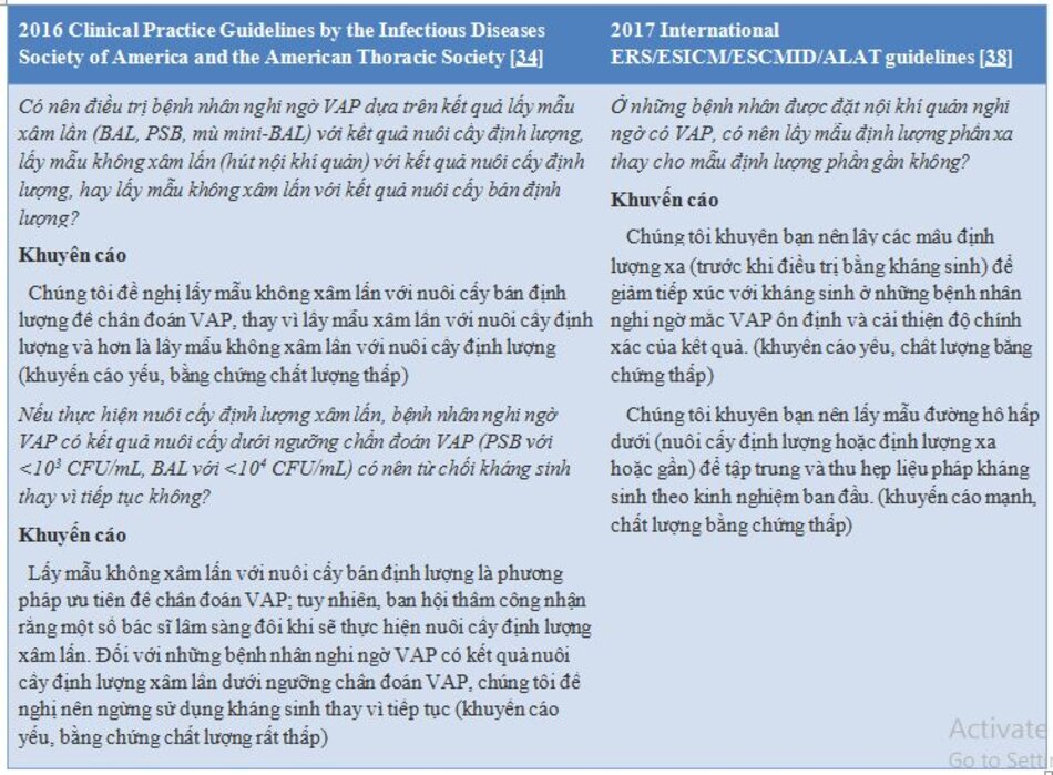 Bảng 1 Chẩn đoán vi sinh đối với VAP theo các hướng dẫn gần đây [34, 38]